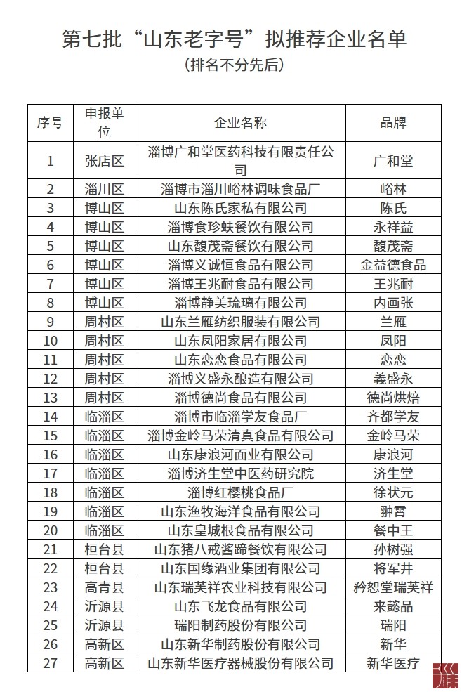屏幕截图_5-9-2025_22932_boftec.zibo.gov.cn.jpeg