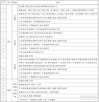 国家标准——《外卖平台服务管理基本要求》已于2025年12月2日发布实施